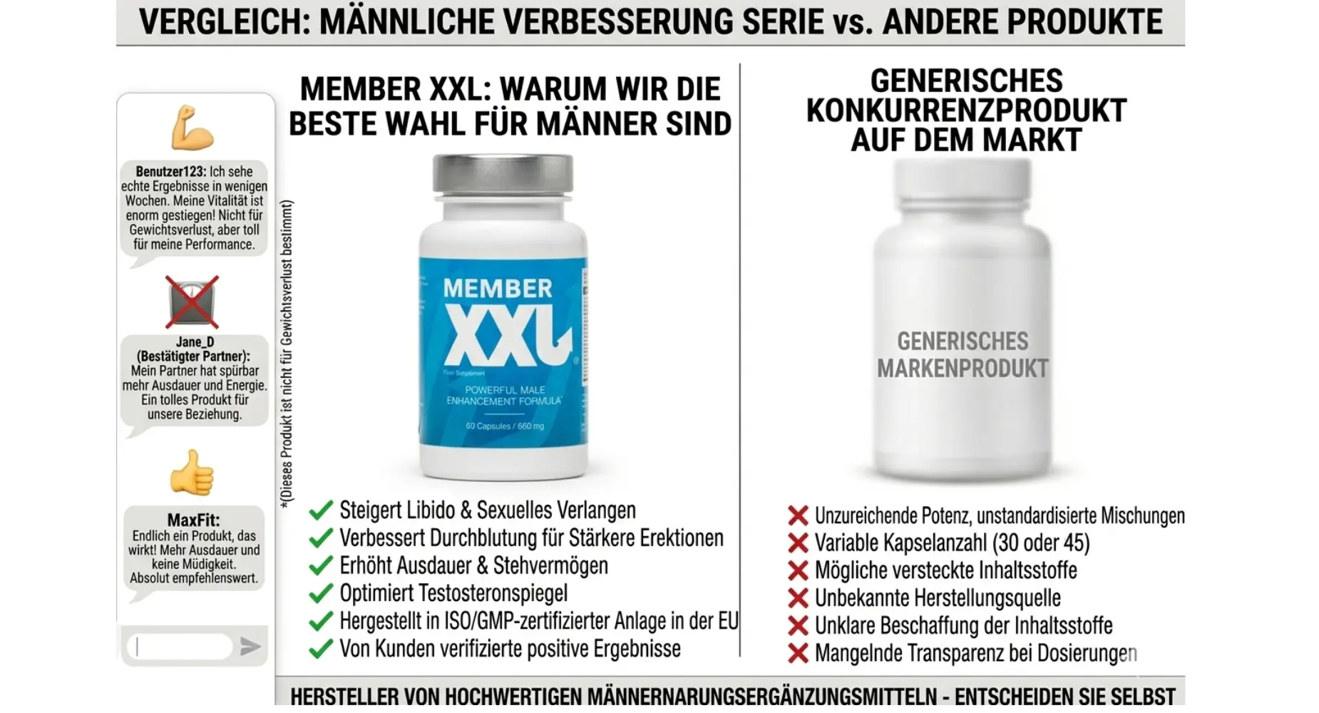 Vergleich Member XXL mit anderen Potenzmitteln und Sildenafil